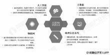 2019年中國智慧農業市場分析 互聯網巨頭布局，創新技術驅動行業升級