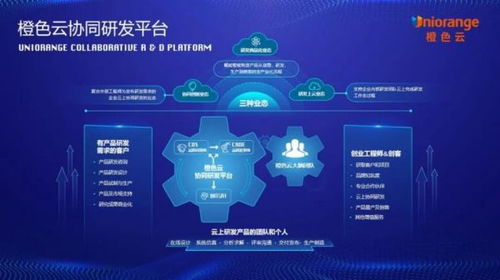 數(shù)字化創(chuàng)新典范獎 橙色云在STIF2021國際科創(chuàng)節(jié)上的技術(shù)突破