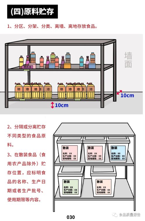餐飲服務(wù)食品安全操作規(guī)范之原料管理全攻略 從采購到使用，構(gòu)建免責(zé)防火墻
